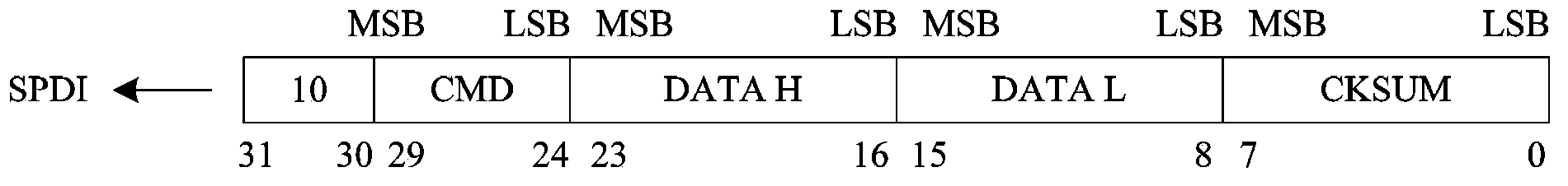 Synchronous serial communication interface and communication method thereof