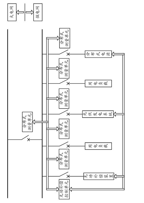 Microgrid reactive power compensation method and system