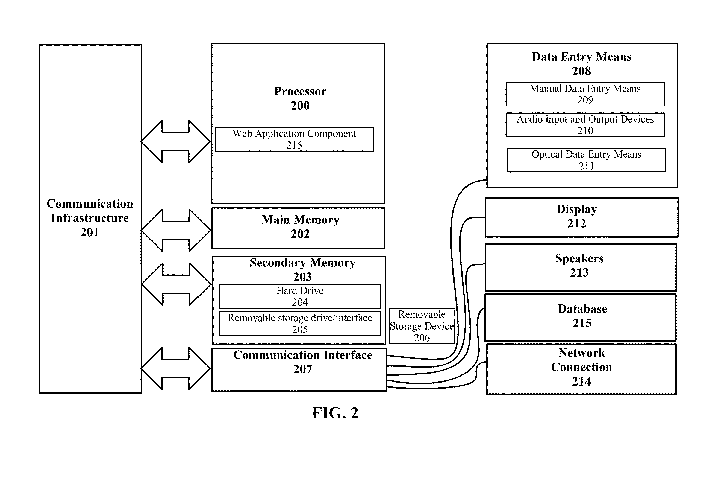 Method and system for implementing a comprehensive, nation-wide, cloud-based education support platform