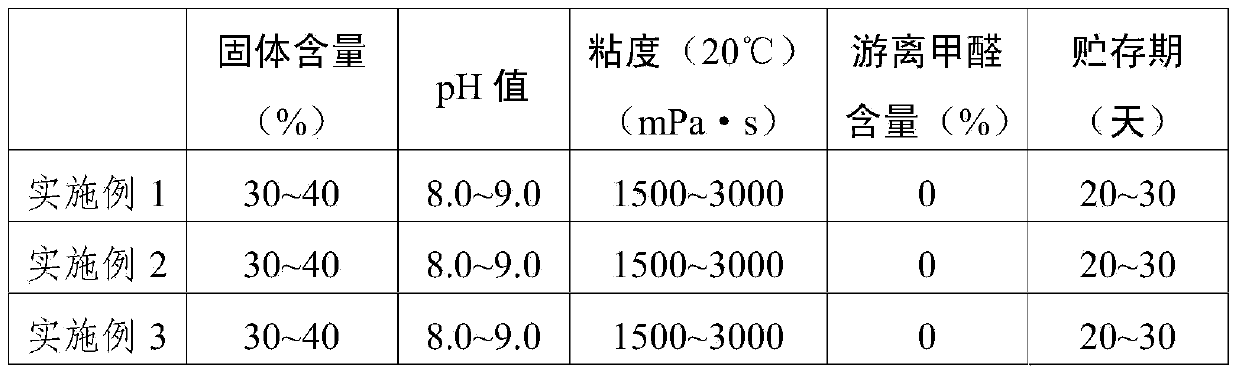 Adhesive for artificial boards and preparation method thereof, and plywood prepared from adhesive