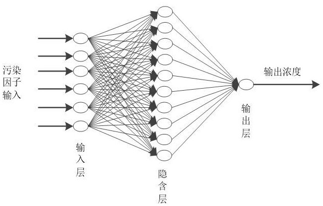 Air quality prediction method based on psode-bp neural network