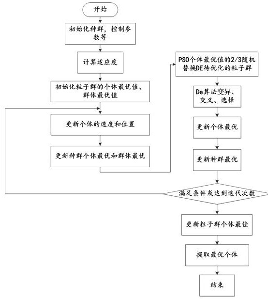 Air quality prediction method based on psode-bp neural network