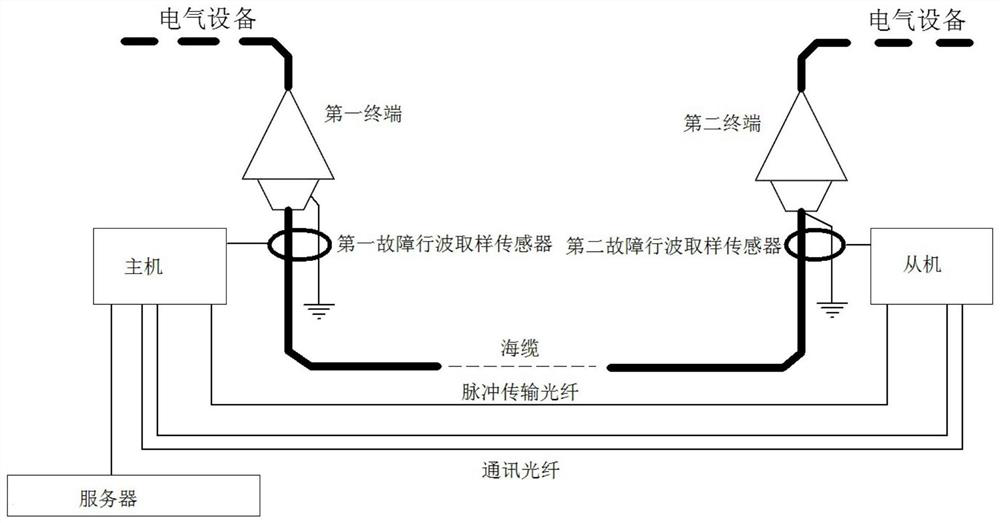 Submarine cable fault location system and method based on optical fiber pulse transmission