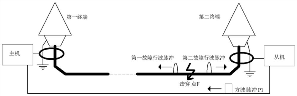 Submarine cable fault location system and method based on optical fiber pulse transmission