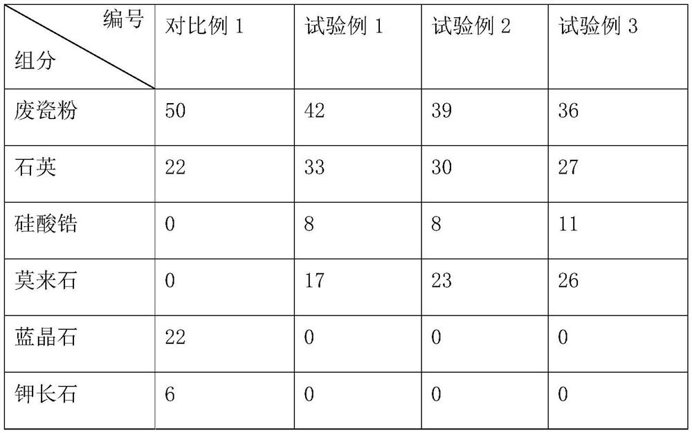 Ceramic repair base material, repair surface glaze and preparation method thereof, and ceramic repair method