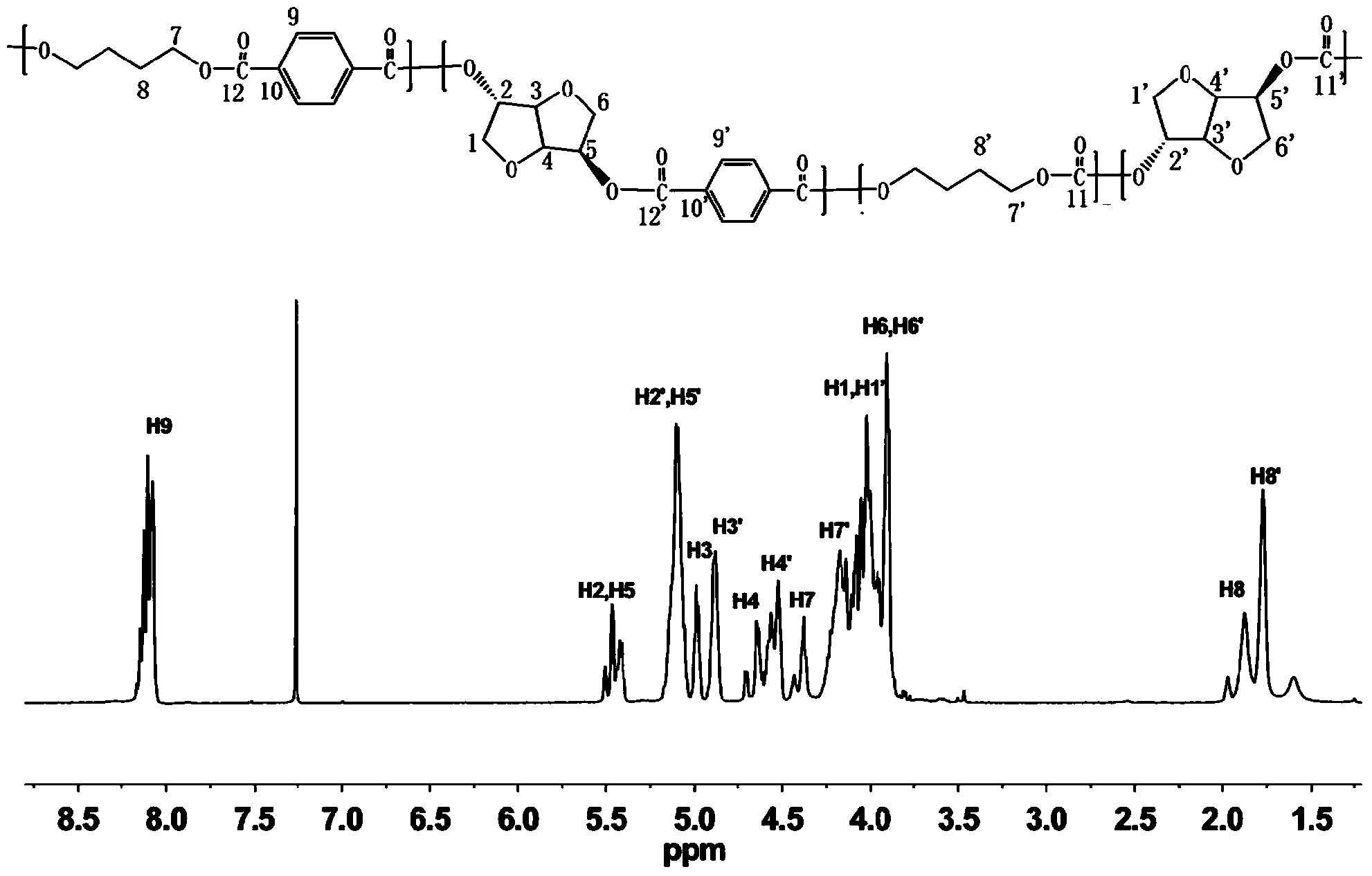 Random copolymer of polycarbonate and aromatic polyester based on 1,4;3,6-diglycidyl hexanehexol and preparation method and application thereof