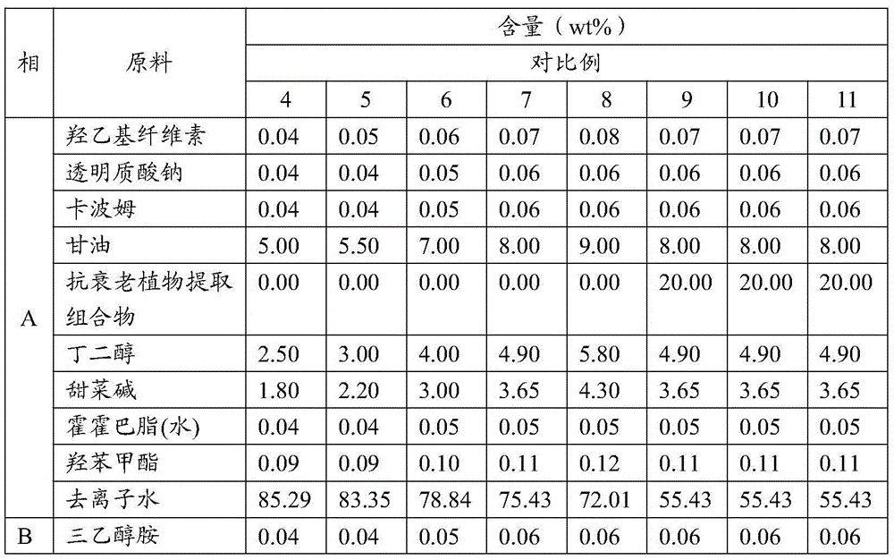 Anti-aging plant extract composition and application thereof to cosmetics