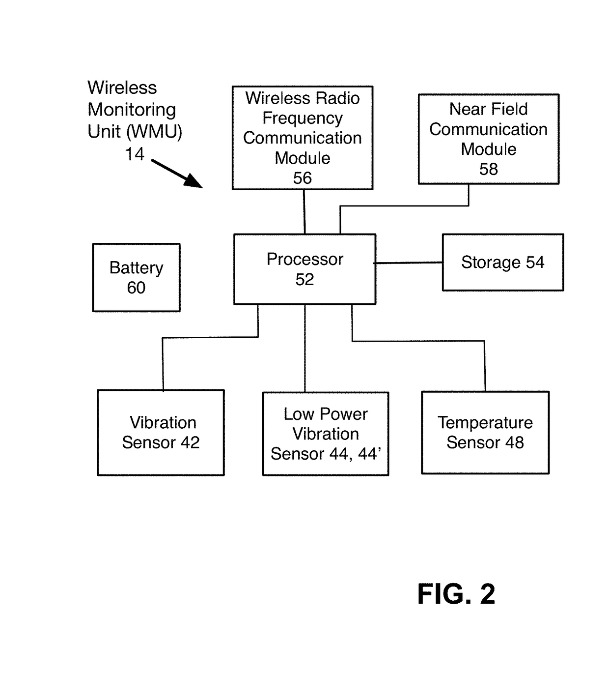 Power-efficient data-load-efficient method of wirelessly monitoring rotating machines