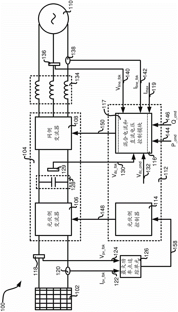 Energy conversion system, photovoltaic energy conversion system and method