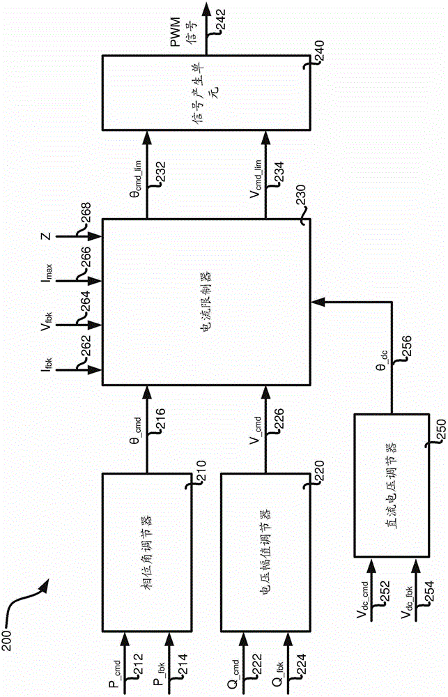Energy conversion system, photovoltaic energy conversion system and method
