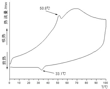 Phase-change thermoregulation textile fabric and method for preparing same