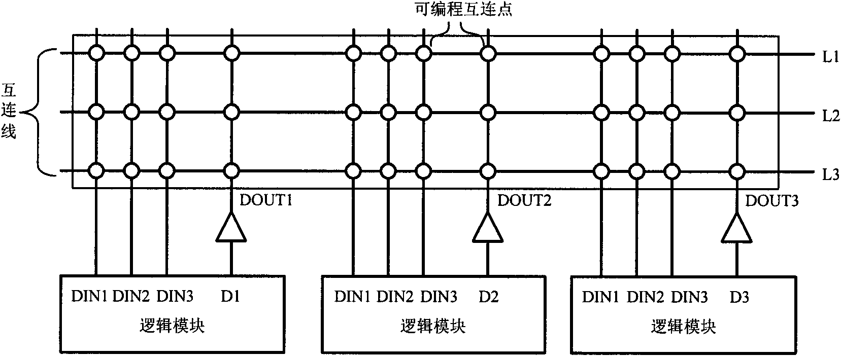 Interconnection matrix for uncompetitive electrification, configuration and reconfiguration of FPGA (Field Programmable Gate Array)