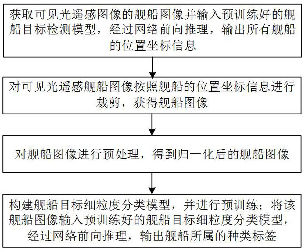 MBCNN-based ship target fine-grained classification system and method