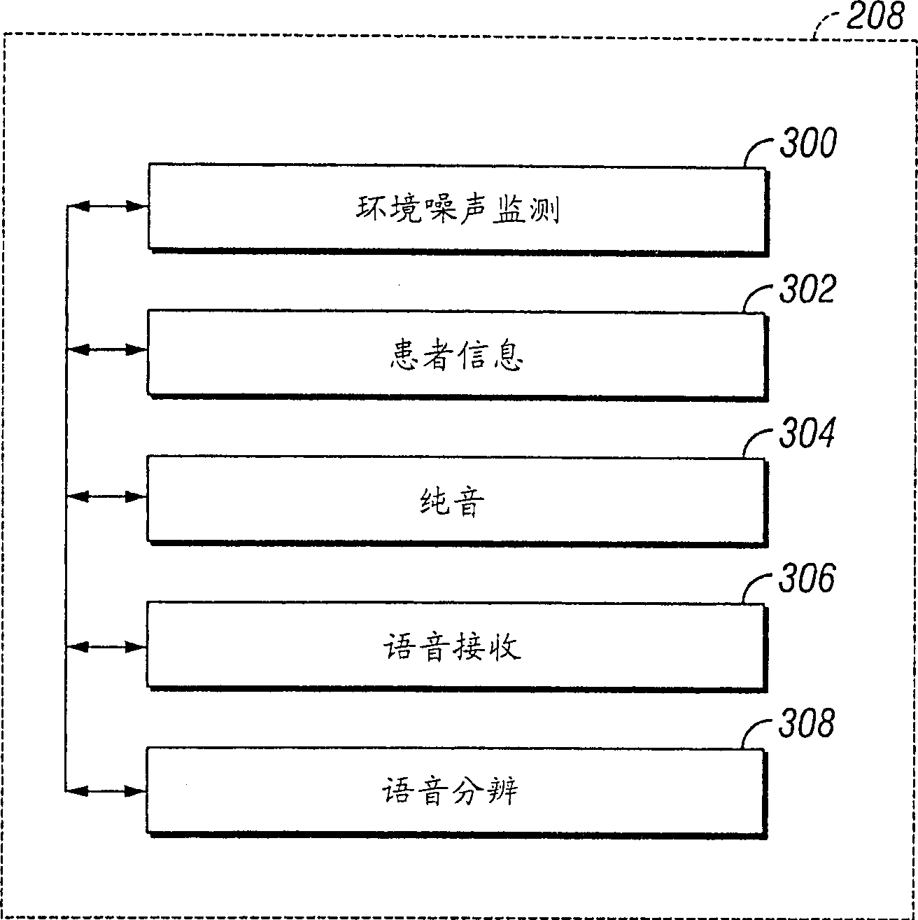 Computer-assisted diagnostic hearing test