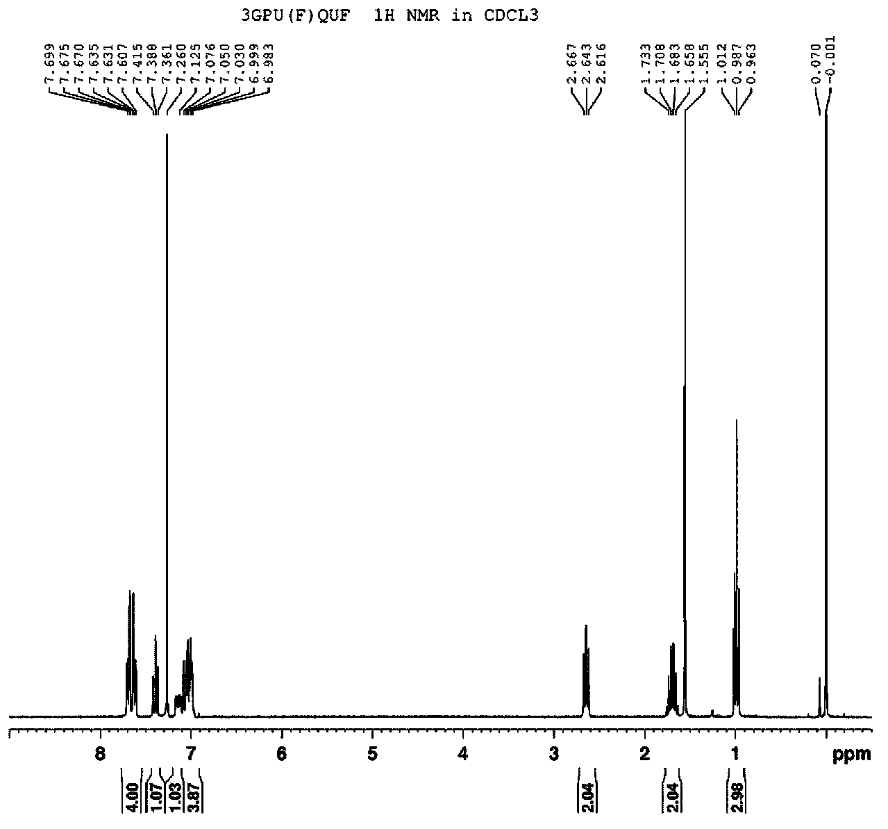 liquid-crystal-composition-with-good-low-temperature-storage-stability