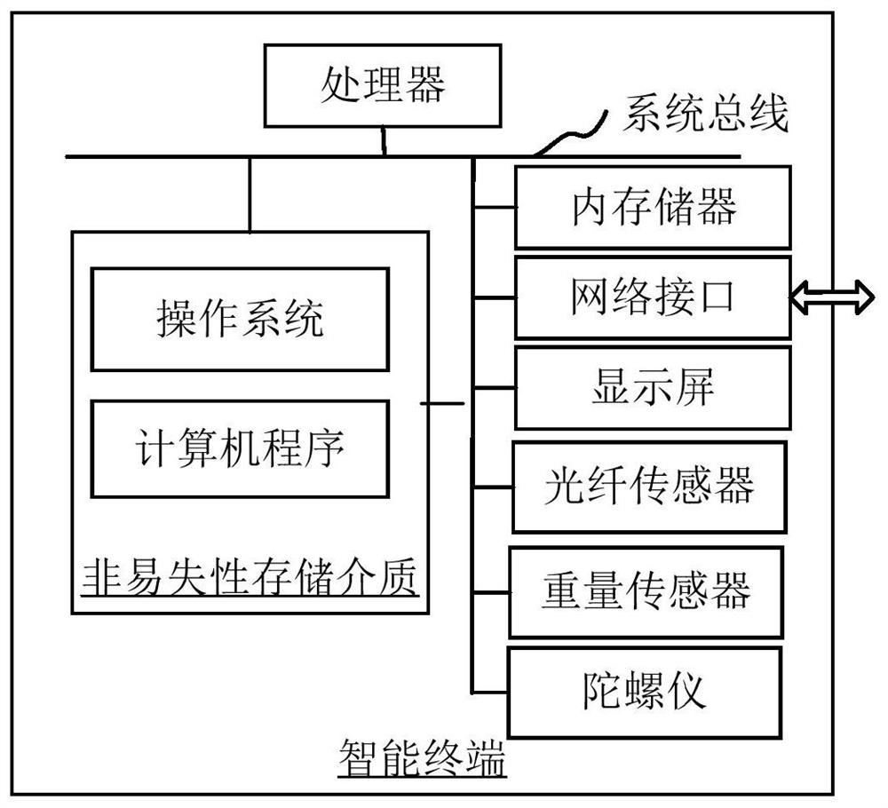 Infusion state monitoring implementation method and device and storage medium