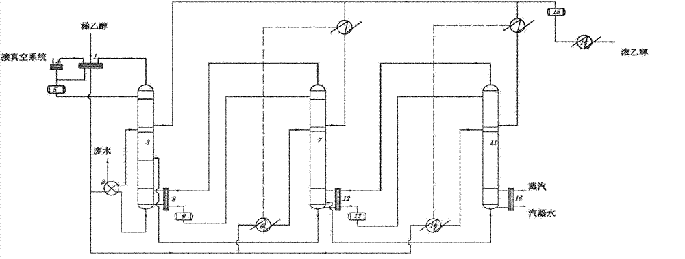 Low-pressure ethanol recovery device and method with triple effect rectification