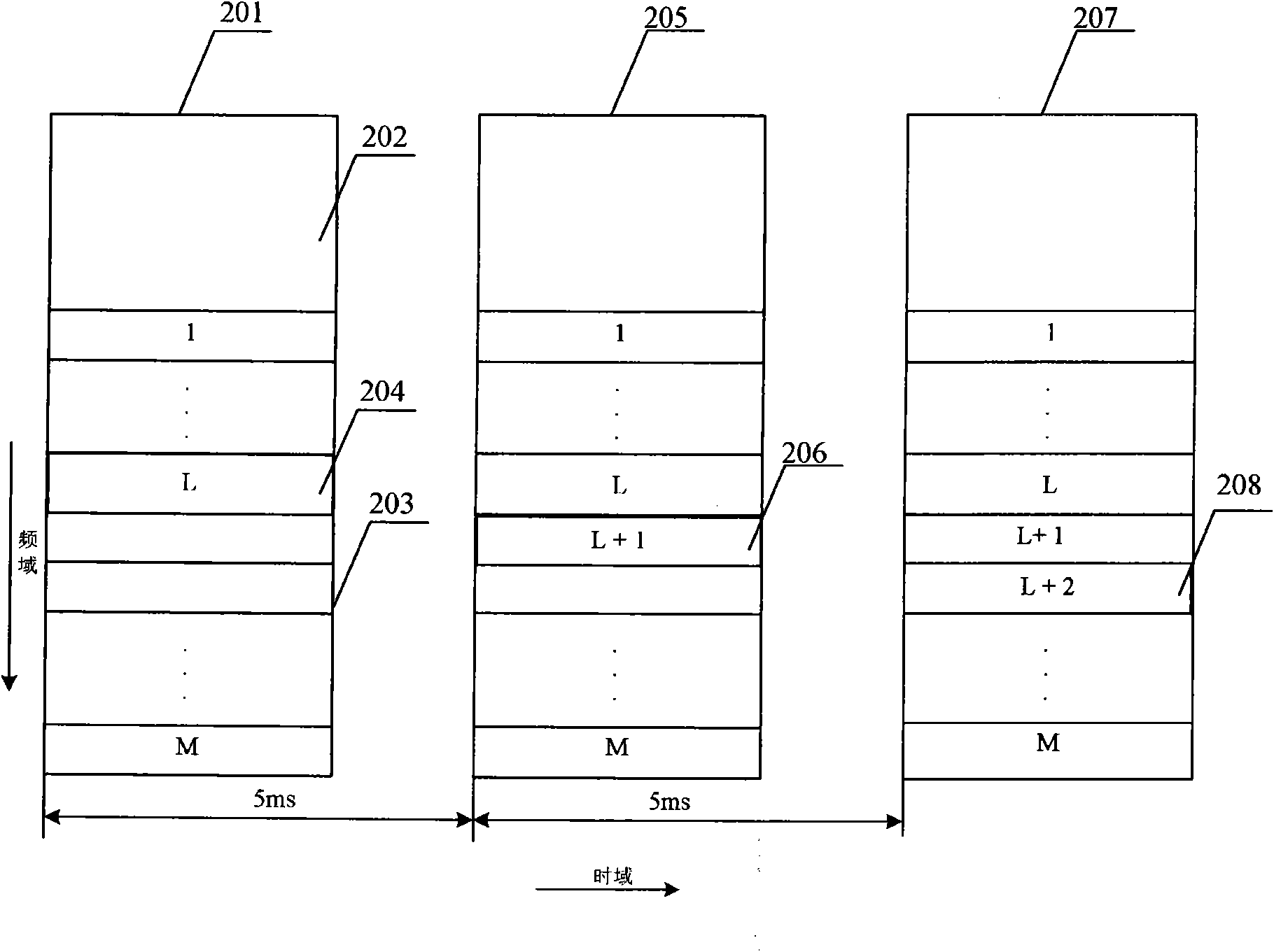 Method for synchronous hybrid automatic retransmission