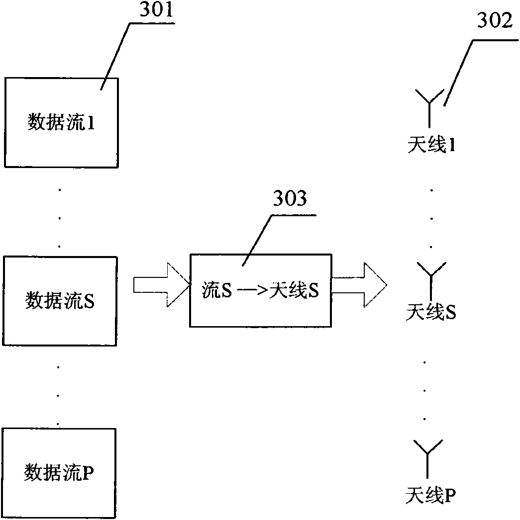Method for synchronous hybrid automatic retransmission