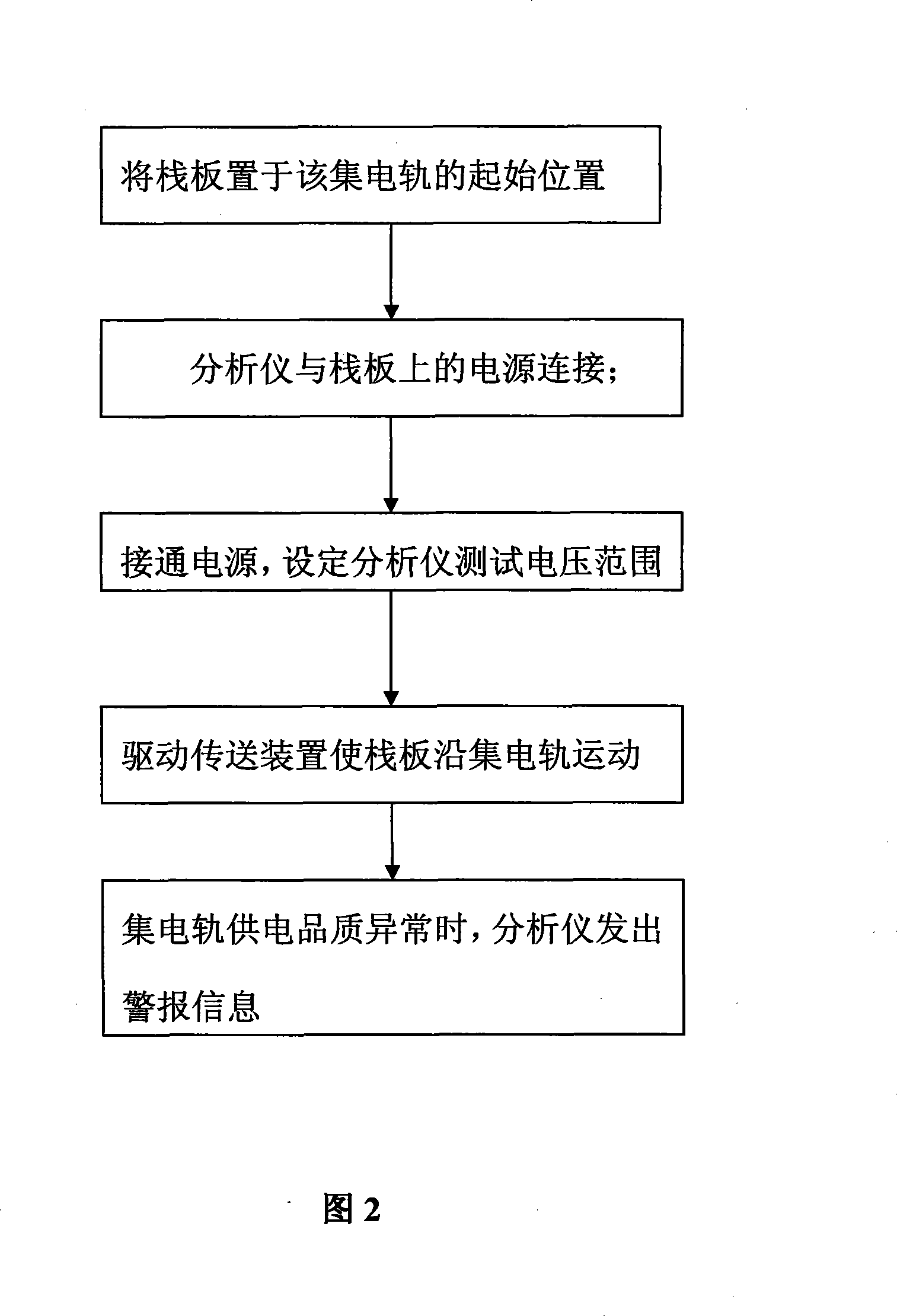 Detecting method of collector rail power supply quality