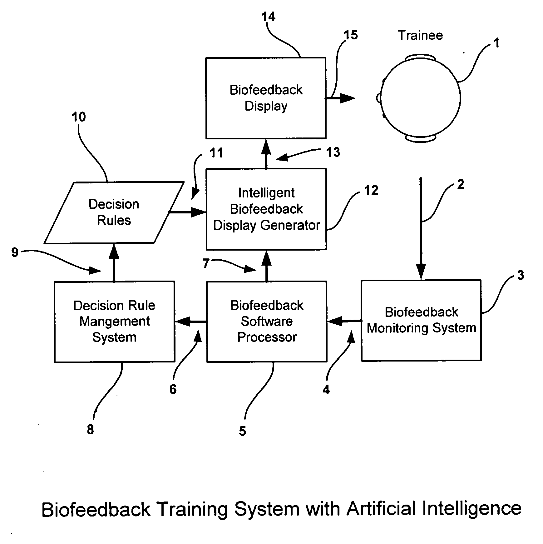 System and method for incorporating artificial intelligence into a biofeedback training system