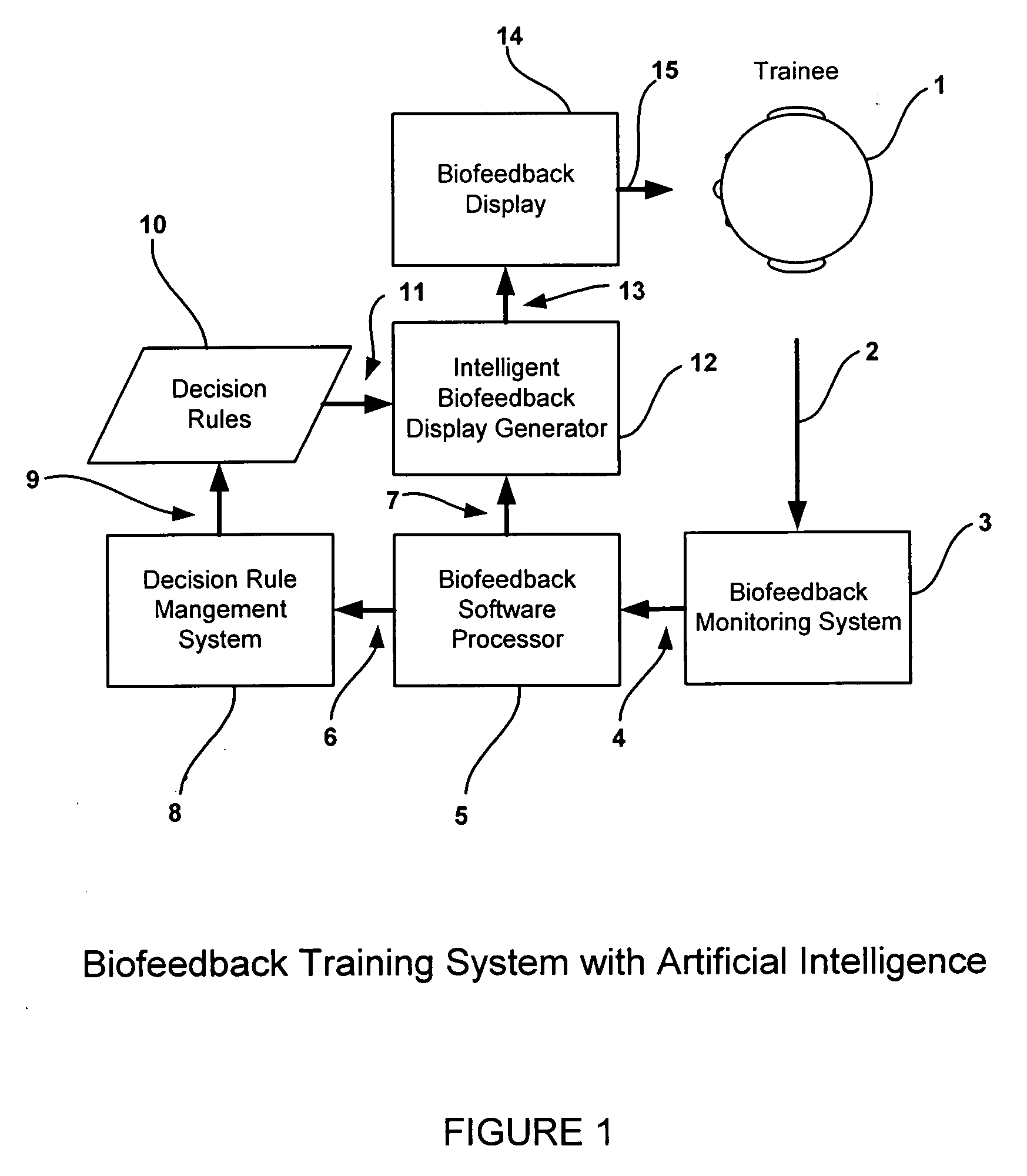 System and method for incorporating artificial intelligence into a biofeedback training system