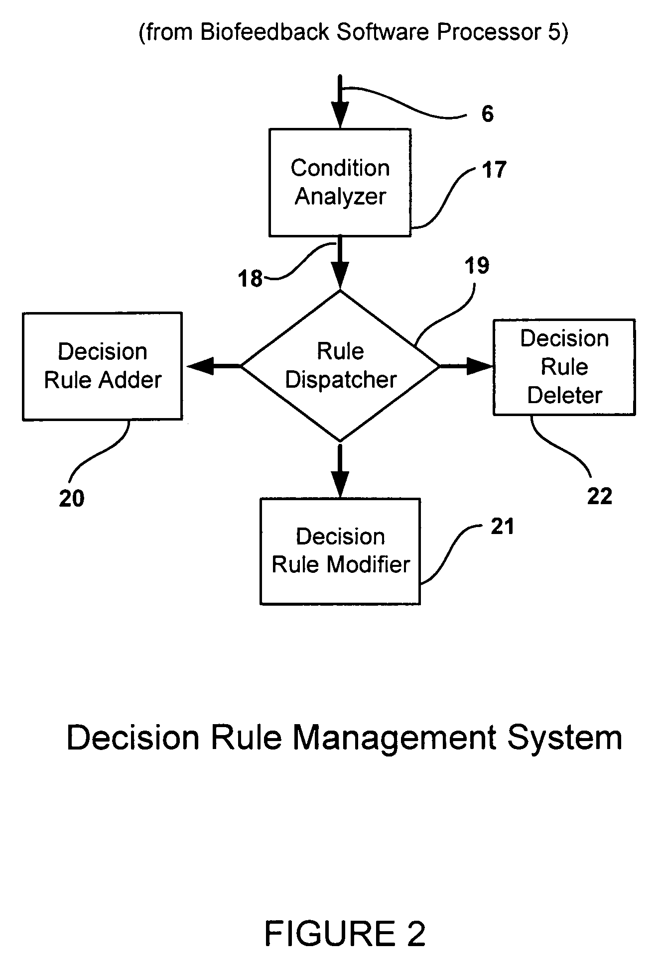 System and method for incorporating artificial intelligence into a biofeedback training system