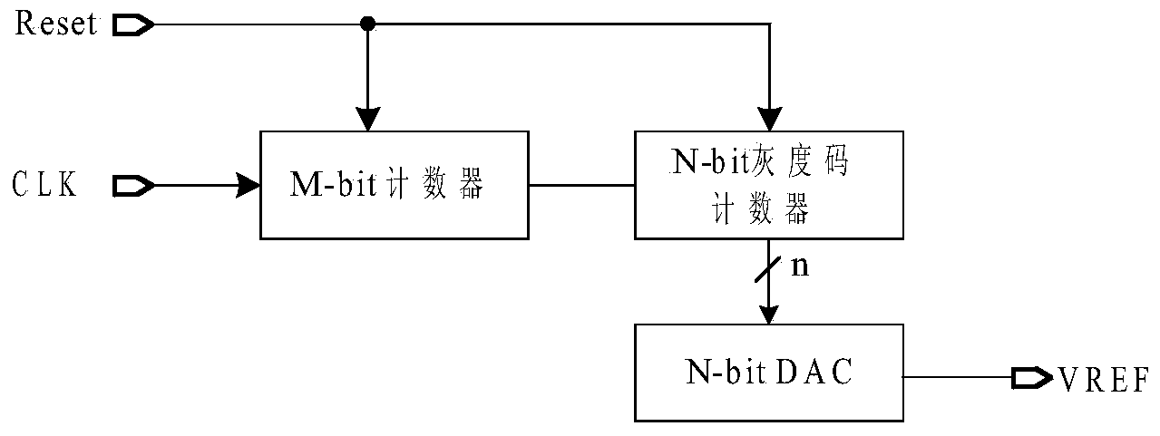 Soft-start circuit and DC-DC circuit including soft-start circuit