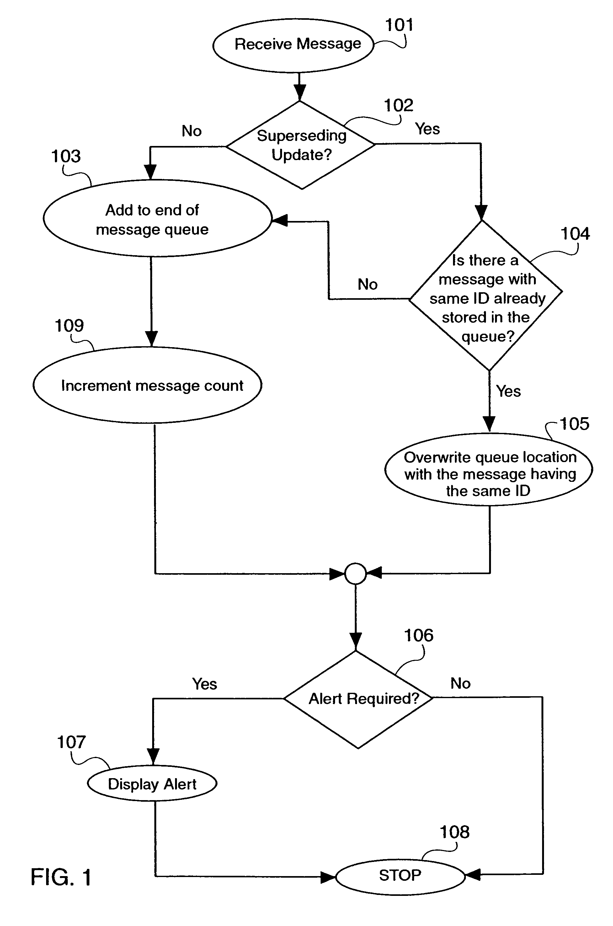 Intelligent queue for information teleservice messages with superseding updates