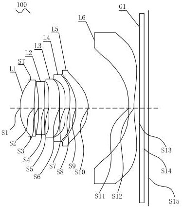 optical lens