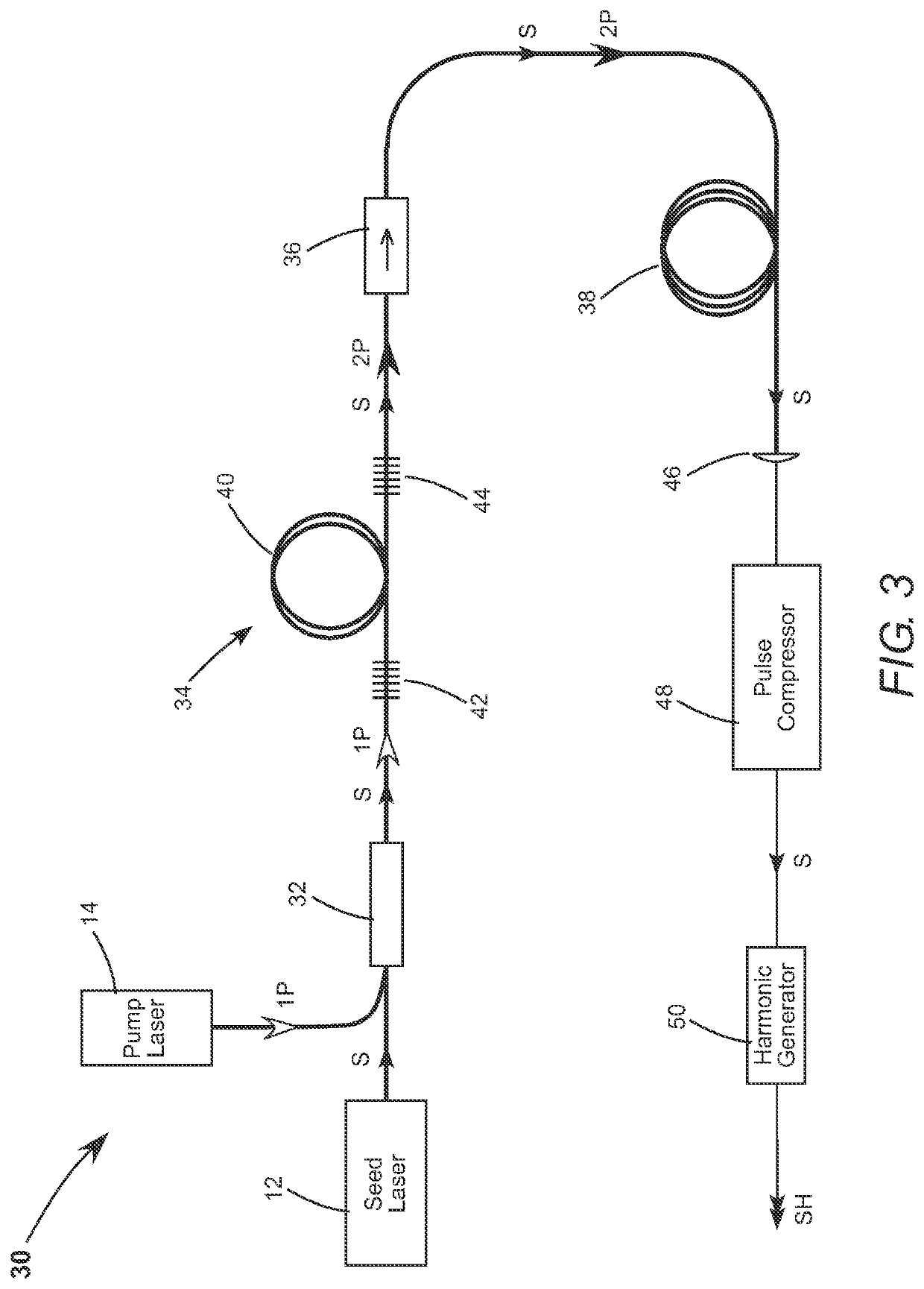 APPARATUS AND METHOD FOR GENERATING 780 nm ULTRASHORT-PULSED LASER RADIATION