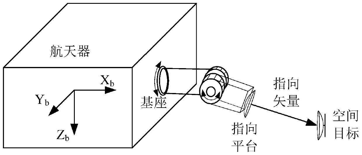 Space-air-ground two-dimensional pointing mechanism for low Earth orbit (LEO) or medium Earth orbit (MEO) spacecraft, and tracking method implemented by pointing mechanism