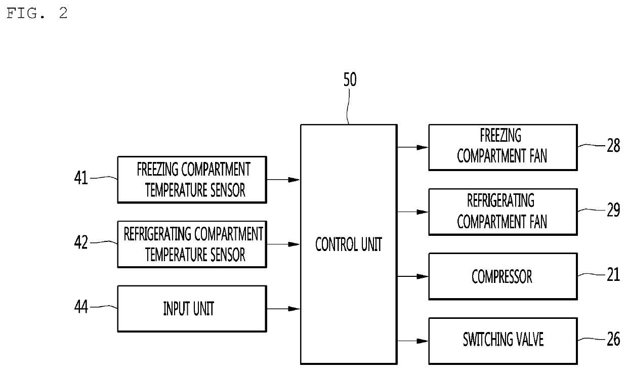 Refrigerator and control method therefor