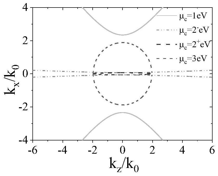 Design method of high power radiation source based on sudden topological state