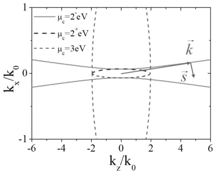 Design method of high power radiation source based on sudden topological state