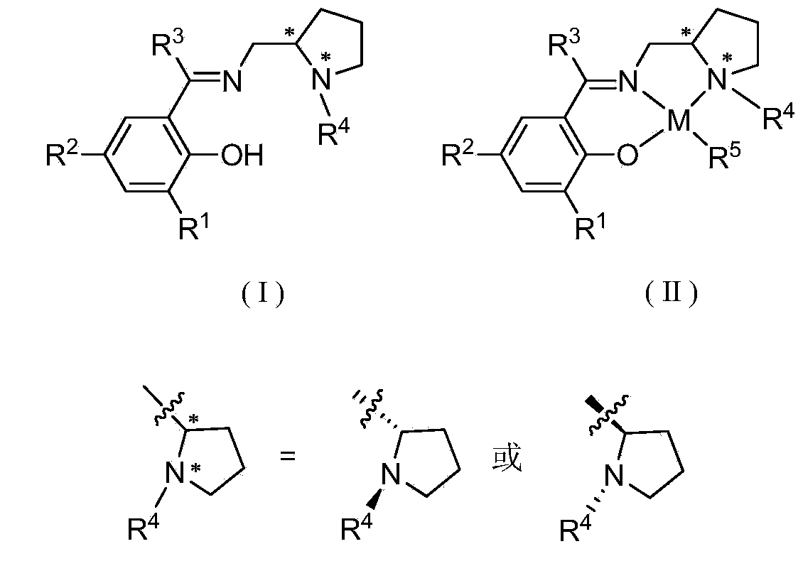 Chiral imine phenol oxyl zinc and magnesium compound as well as preparation method and application thereof