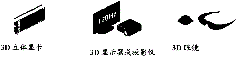 Network 3D video surveillance system, method and video processing platform