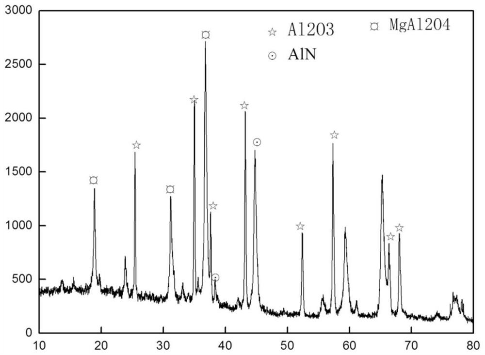 A method and system for preparing sulphoaluminate cement from all solid waste pretreated with aluminum ash