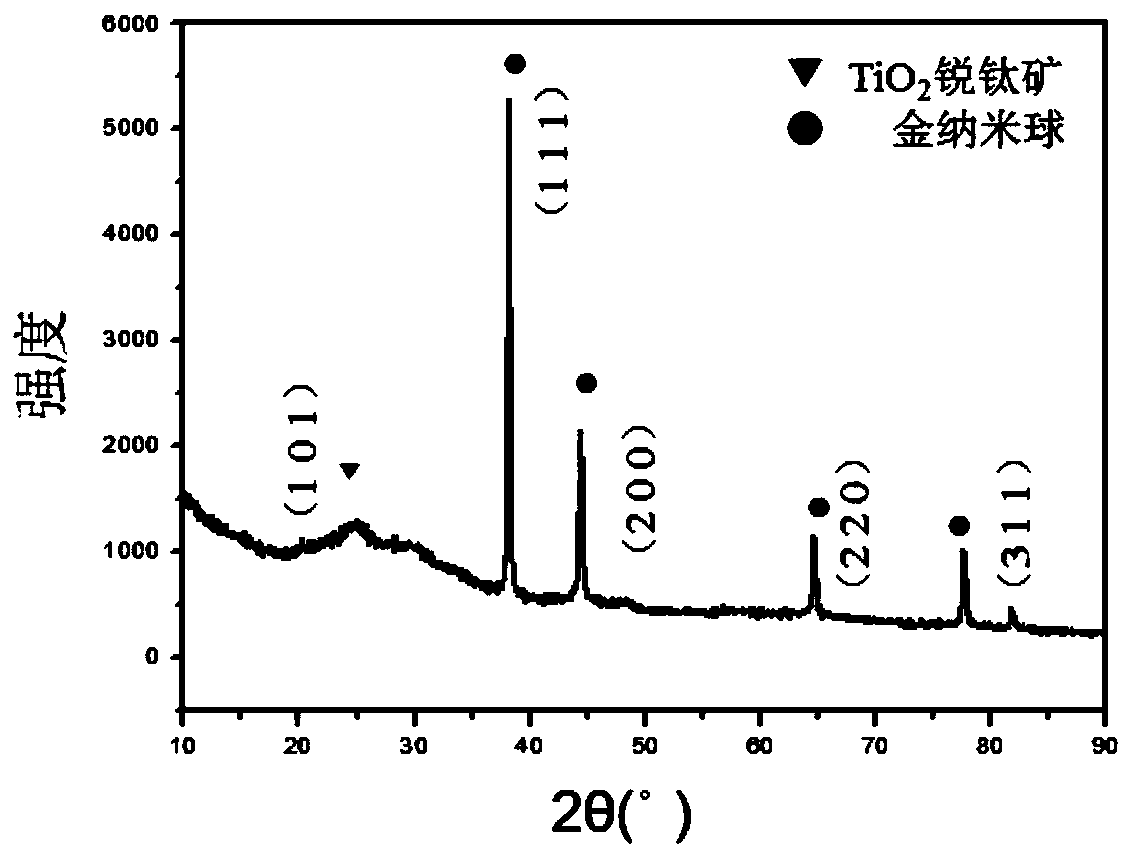 an au-tio  <sub>2</sub> Egg yolk structure nanocomposite and preparation method thereof