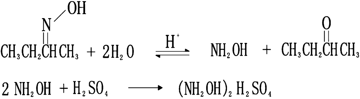 The preparation method of hydroxylamine sulfate