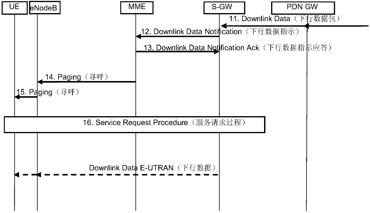 Paging notification method, paging method and paging device