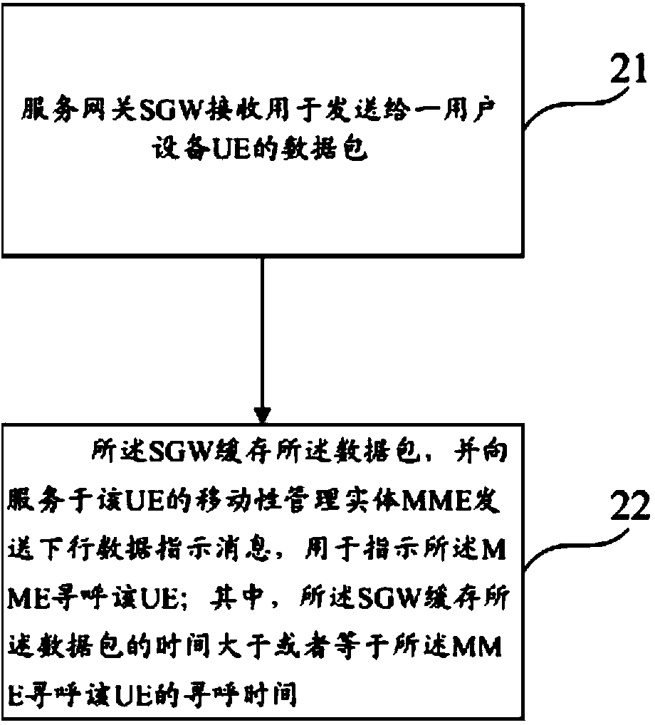 Paging notification method, paging method and paging device