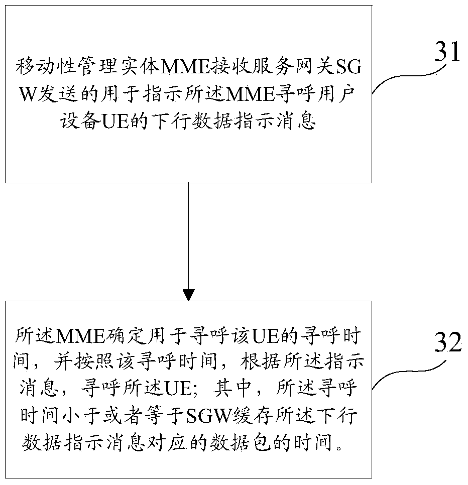 Paging notification method, paging method and paging device