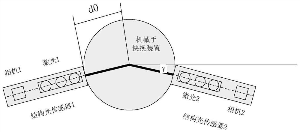 Structured light measurement method for large-size circular target for automatic capture by manipulator