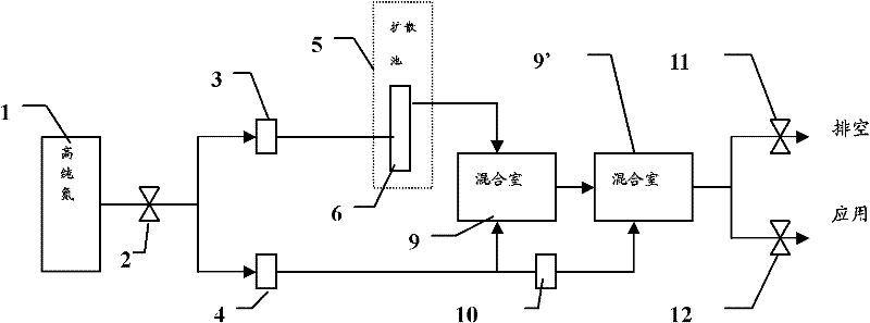 Dynamic gas distribution system for standard gas