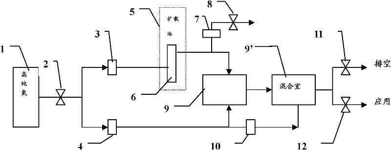 Dynamic gas distribution system for standard gas