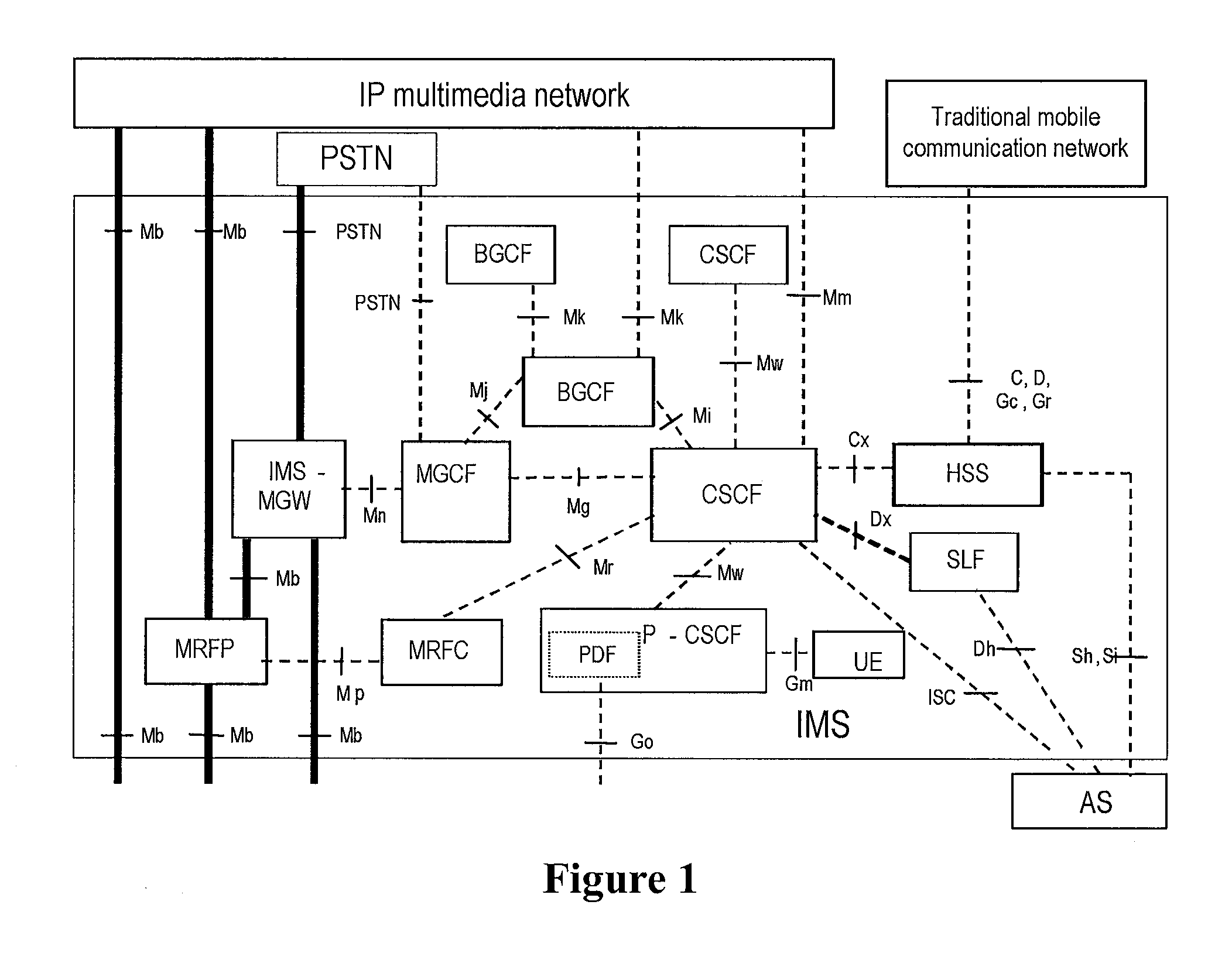 Communication network system and service processing method in communication network