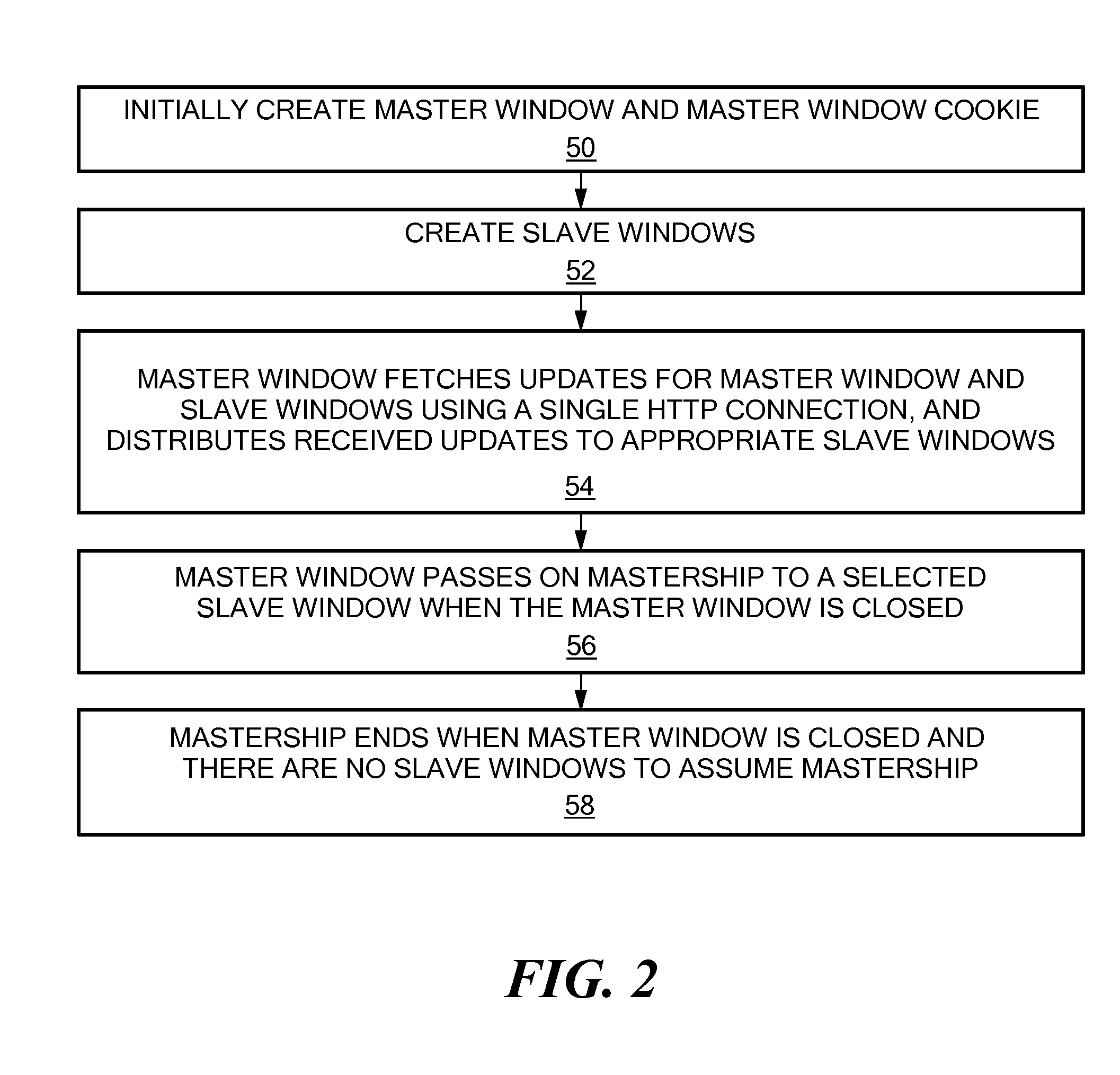 Method and system for dispatching events to multiple browser windows/tabs using a single connection