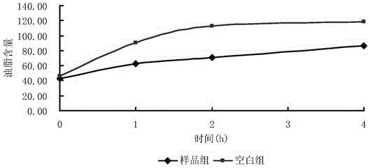 Skin care composition with acne removing effect and preparation method thereof