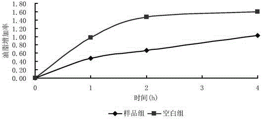 Skin care composition with acne removing effect and preparation method thereof